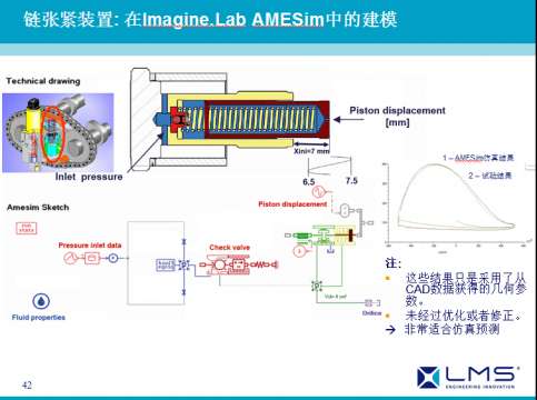 LMS Imagine.lab AMESim应用成功案例展示之七