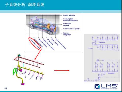 LMS Imagine.lab AMESim应用成功案例展示之七