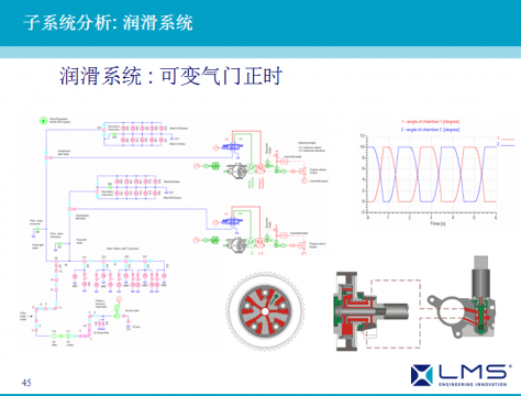 LMS Imagine.lab AMESim应用成功案例展示之七