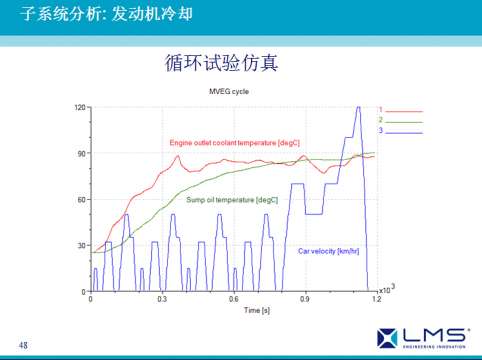 LMS Imagine.lab AMESim应用成功案例展示之七