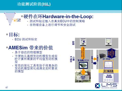 LMS Imagine.lab AMESim应用成功案例展示之七
