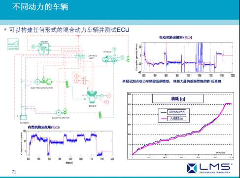 LMS Imagine.lab AMESim应用成功案例展示之七