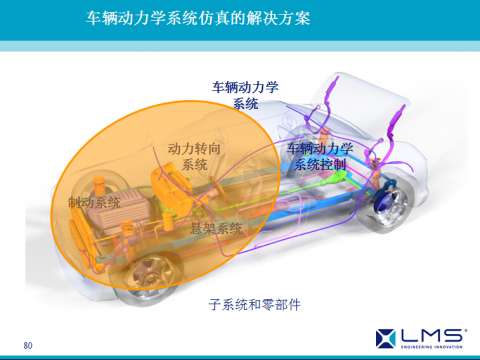 LMS Imagine.lab AMESim应用成功案例展示之七