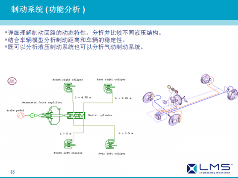 LMS Imagine.lab AMESim应用成功案例展示之七