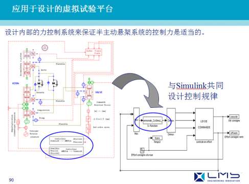 LMS Imagine.lab AMESim应用成功案例展示之七
