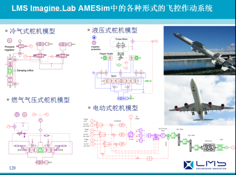 LMS Imagine.lab AMESim应用成功案例展示之七