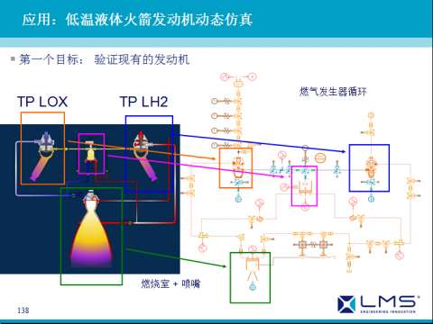 LMS Imagine.lab AMESim应用成功案例展示之七