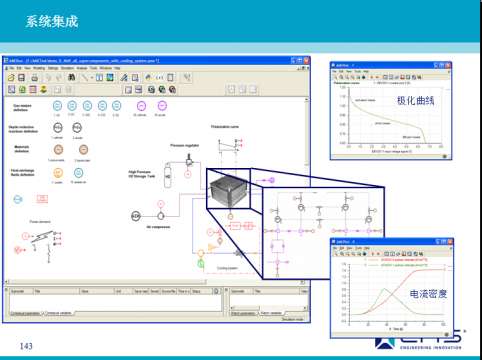LMS Imagine.lab AMESim应用成功案例展示之七