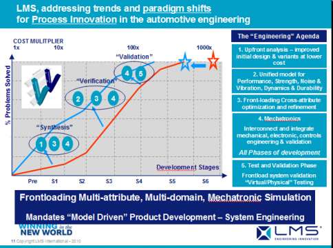 LMS Imagine.lab AMESim应用成功案例展示之八