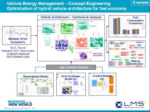 LMS Imagine.lab AMESim应用成功案例展示之八