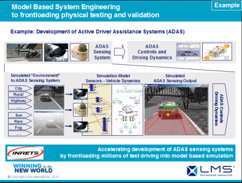 LMS Imagine.lab AMESim应用成功案例展示之八