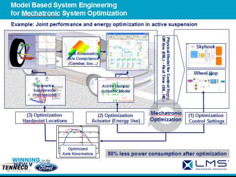 LMS Imagine.lab AMESim应用成功案例展示之八