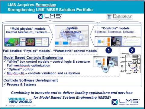 LMS Imagine.lab AMESim应用成功案例展示之八