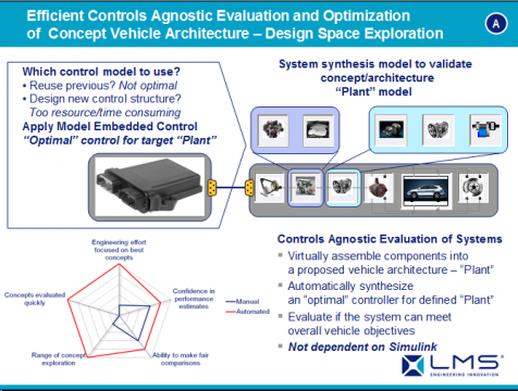 LMS Imagine.lab AMESim应用成功案例展示之八
