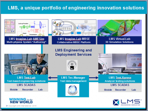 LMS Imagine.lab AMESim应用成功案例展示之八