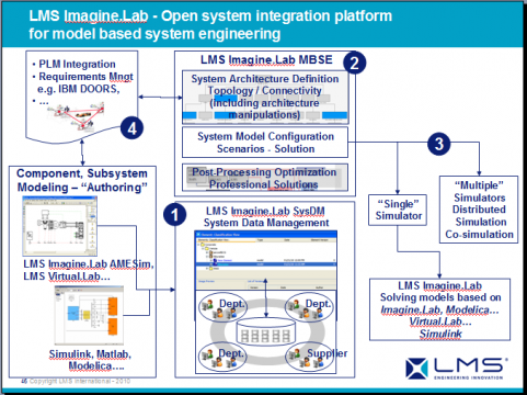 LMS Imagine.lab AMESim应用成功案例展示之八