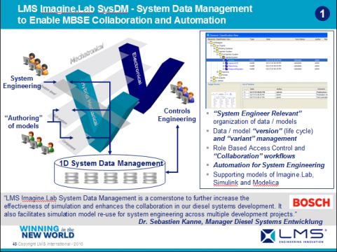 LMS Imagine.lab AMESim应用成功案例展示之八