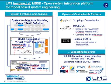 LMS Imagine.lab AMESim应用成功案例展示之八
