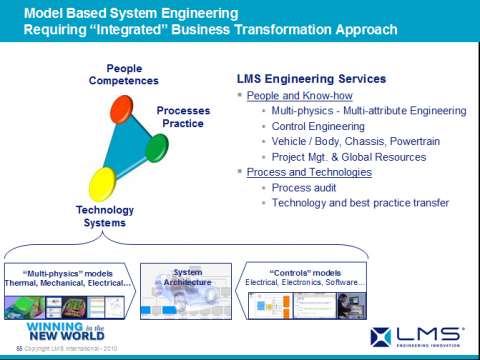 LMS Imagine.lab AMESim应用成功案例展示之八