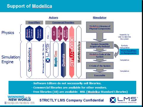 LMS Imagine.lab AMESim应用成功案例展示之八