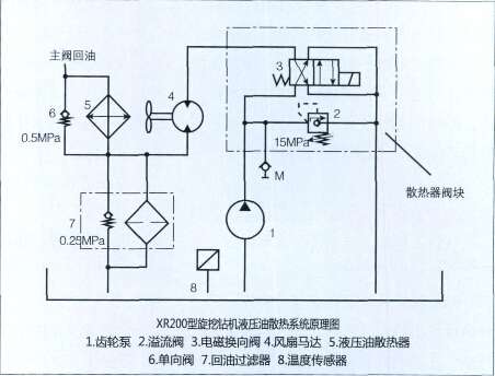 旋挖钻机液压系统油温过高的排查研究