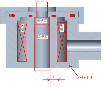 请问这种电磁铁设计方式可行吗？