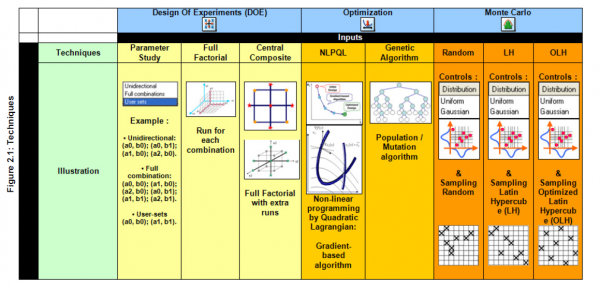 AMESim优化过程基础操作及DOE&遗传算法GA应用