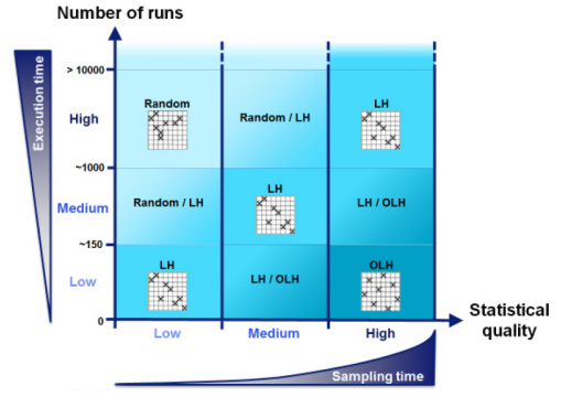 AMESim优化过程基础操作及DOE&遗传算法GA应用