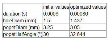 【强烈推荐】AMESim优化喷油器参数基础操作