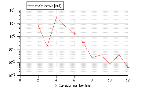 【强烈推荐】AMESim优化喷油器参数基础操作