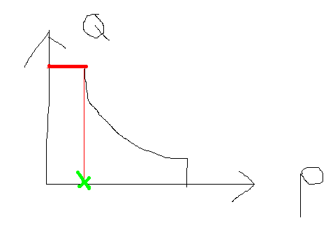 请教恒功率泵的问题。