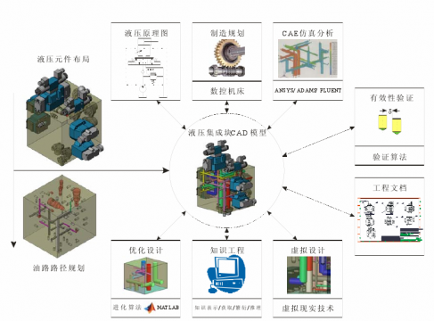 新型机载液压集成阀块