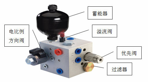 新型机载液压集成阀块