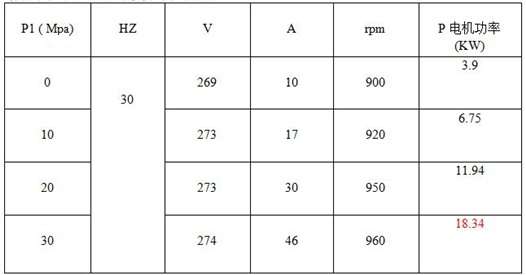 频率不变改变系统压力