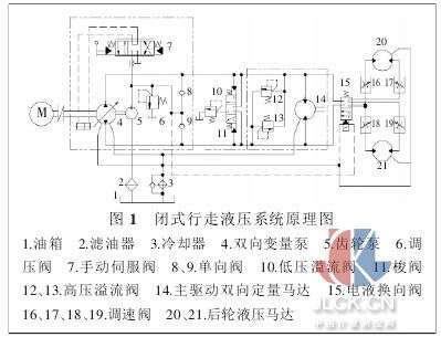 AMESim中使用到同轴泵该怎么画？