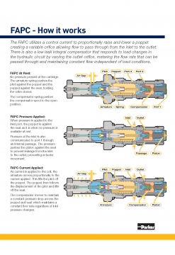由派克 FAPC 联想对比到 BUCHER 的 CINDY 平衡阀