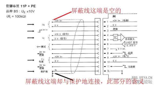 伺服比例阀的屏蔽线的接线问题