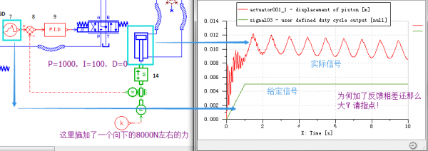 AMESim对活塞杆施加力情况下的反馈问题