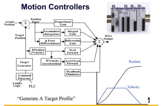 双缸同步中的指令信号为位置如何实现2只阀控缸在位置相同检测？