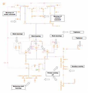 SAE_摩托车高性能润滑回路AMEsim仿真分析