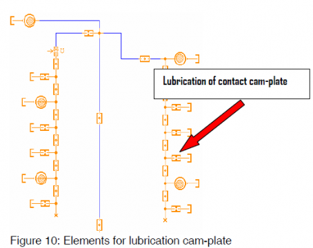 SAE_摩托车高性能润滑回路AMEsim仿真分析
