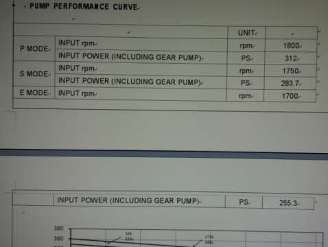 挖机力士乐A8VO200LA1KH1主泵特性曲线及三种功率模式设定探讨