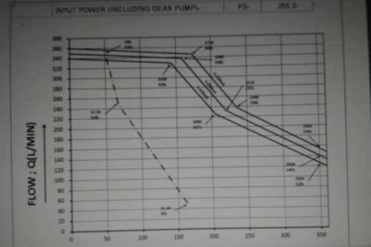 挖机力士乐A8VO200LA1KH1主泵特性曲线及三种功率模式设定探讨