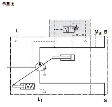 dr 压力控制