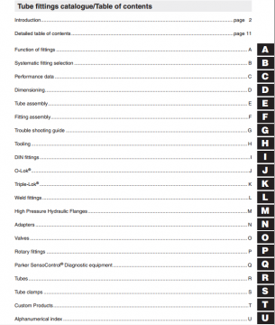 最全的派克Parker管接头样本