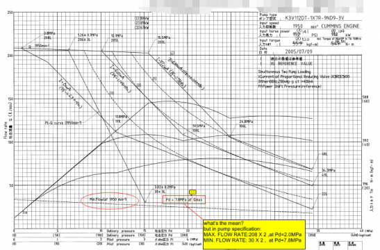 川崎泵控曲线理解