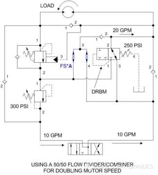 分流集流阀的另类应用