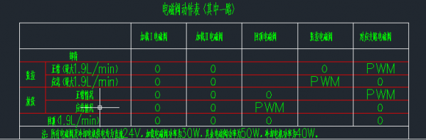 图中的0与PWM分别代表什么啊？求指教
