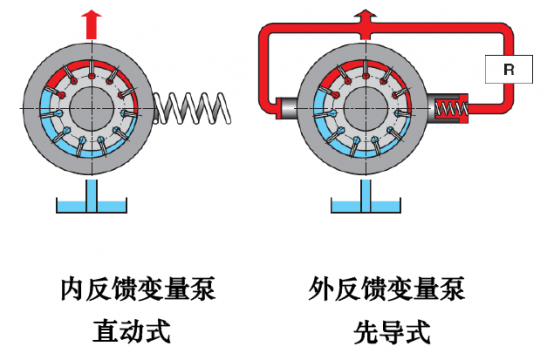 液压同行看过来