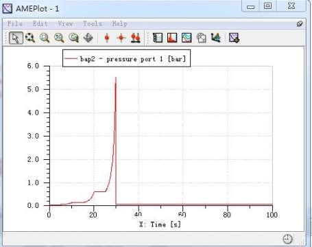 做启动压力试验的验证